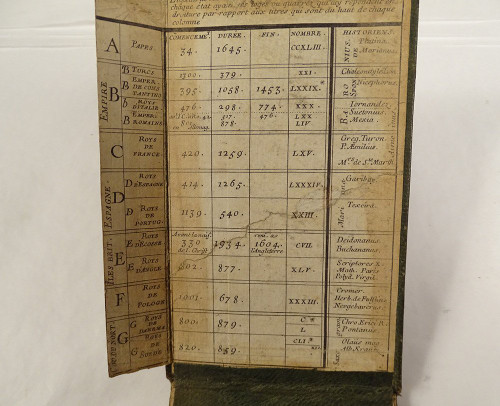 Tablettes Chronologiques Papes Empereurs Roys Guillaume Marcel Paris 1682